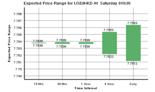 dailyfx2