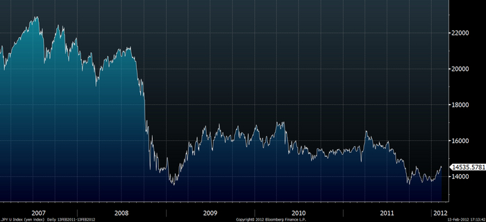 JPY