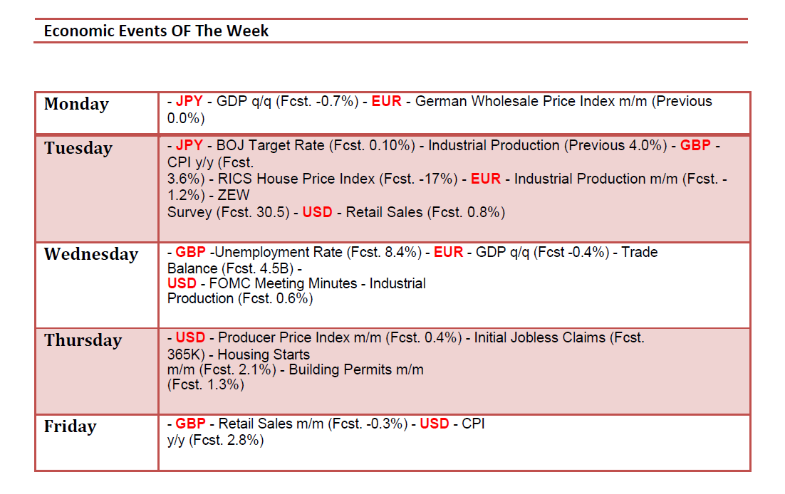 major finencial reports