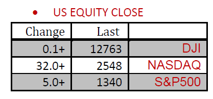 US quity weekly outlook