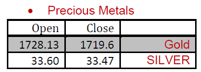 metals weekly outlook