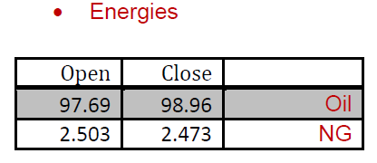 energies weekly outlook