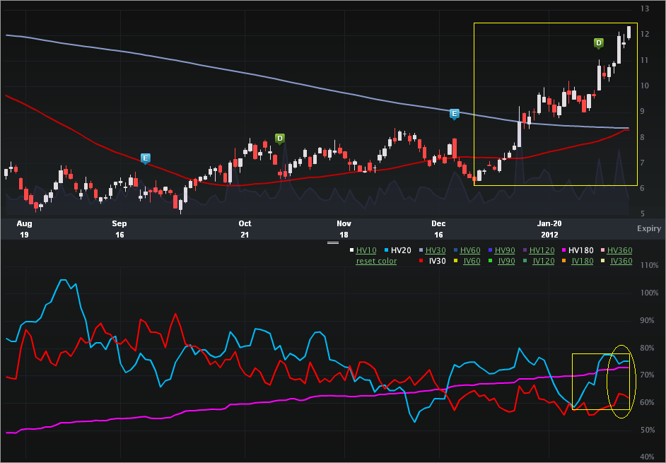 KBH_Charts