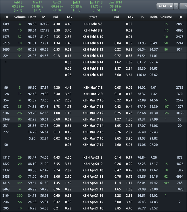 KBH_Options