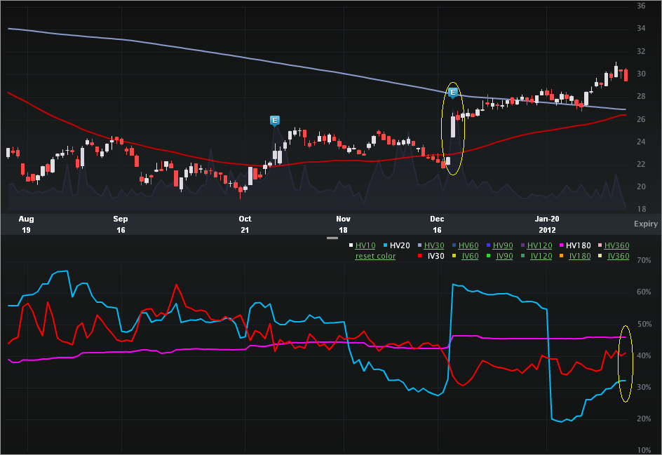 SHAW_Charts