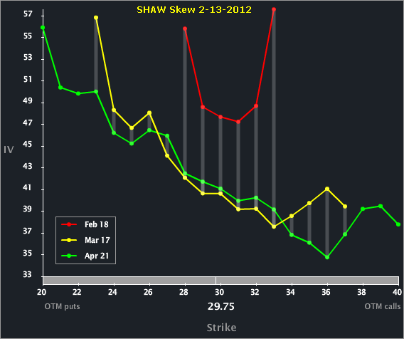 SHAW_Skew