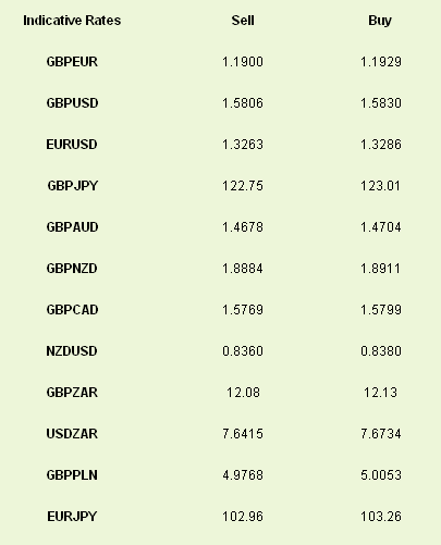 Latest exchange rates at time of writing