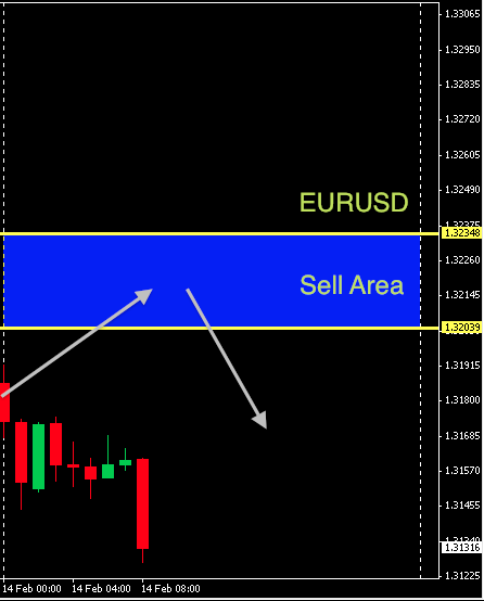 EURUSD