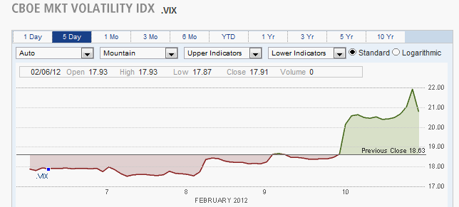 CBOE MKT VOLATLITY IDX