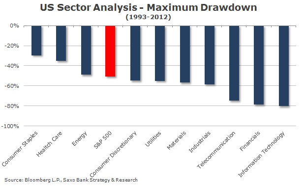 Maximum Drawdown