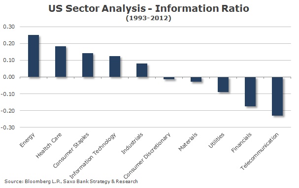 information Ratio