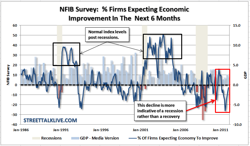 Nfib-Firms-Expectations-Economy Nfib-Firms-Expectations-Economy