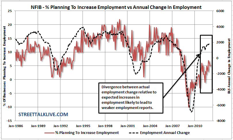 nfib-Employment nfib-Employment