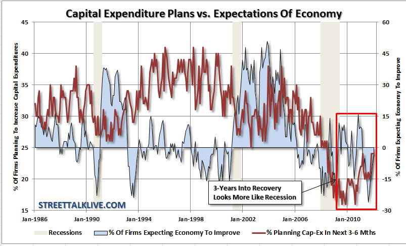 nfib-capex-economy nfib-capex-economy