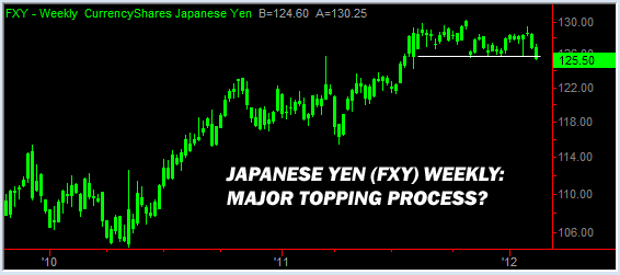 JAPANESE YEN