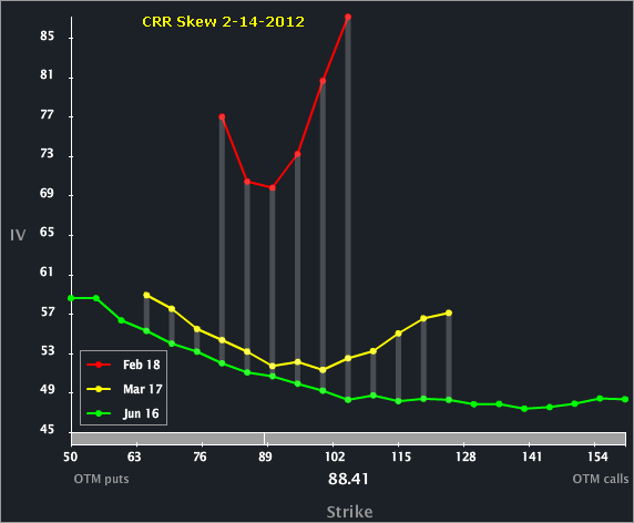 CRR_SKEW