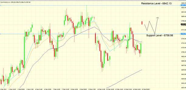 DAX: 