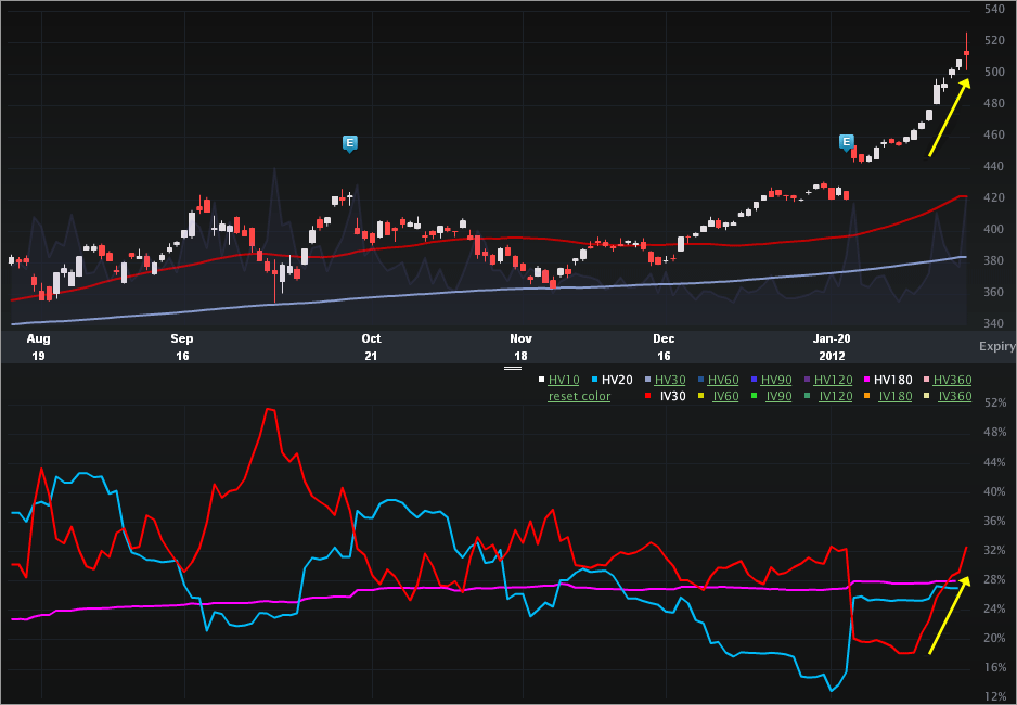 AAPL_CHARTS