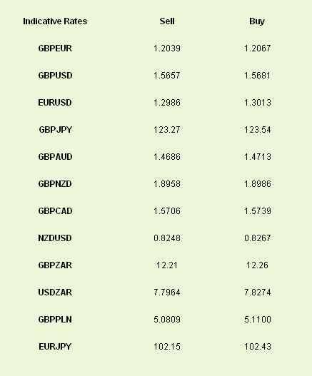 Latest exchange rates at time of writing