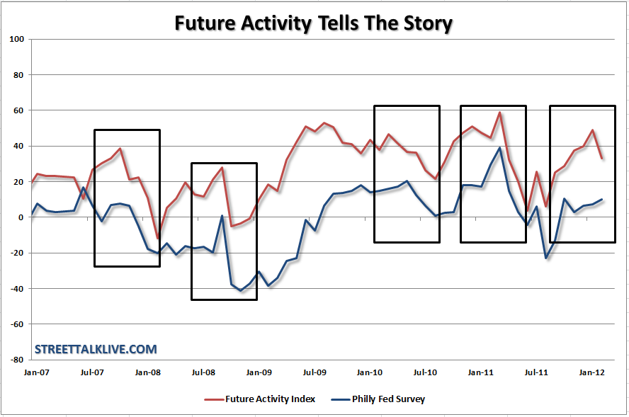 Future Activity Tells The Story