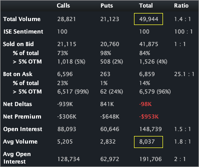 ETFC_STATS4