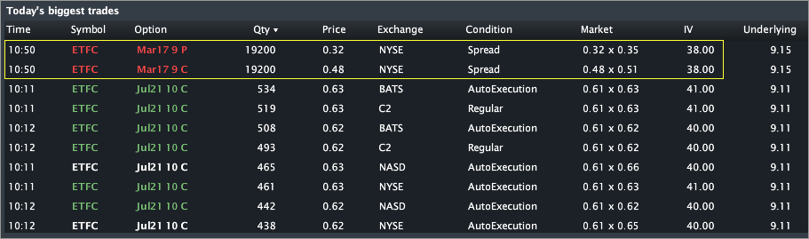 ETFC_TRADES4