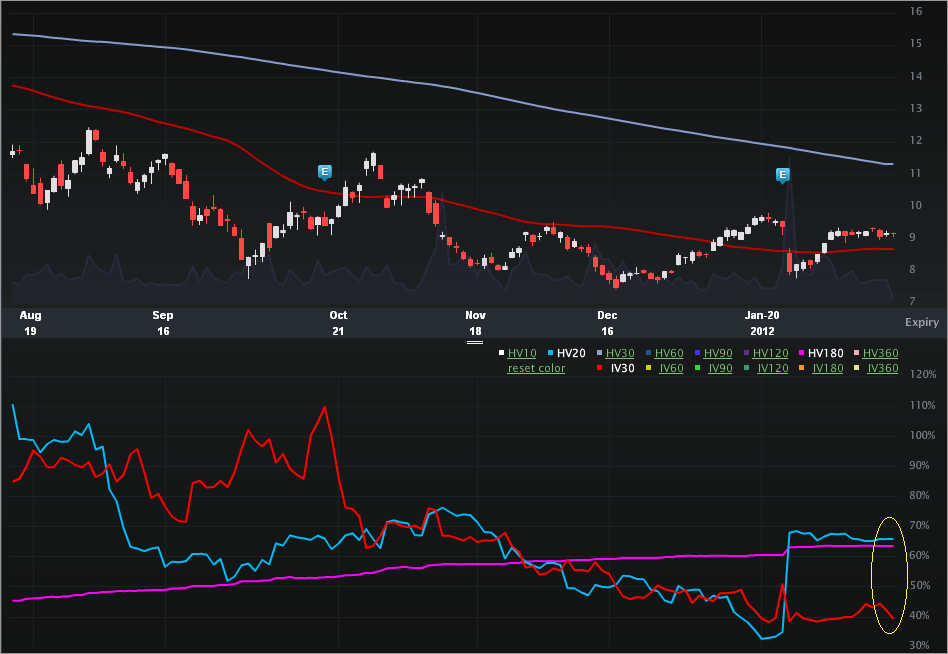 ETFC_CHARTS4