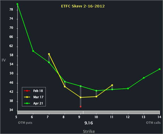 ETFC_SKEW