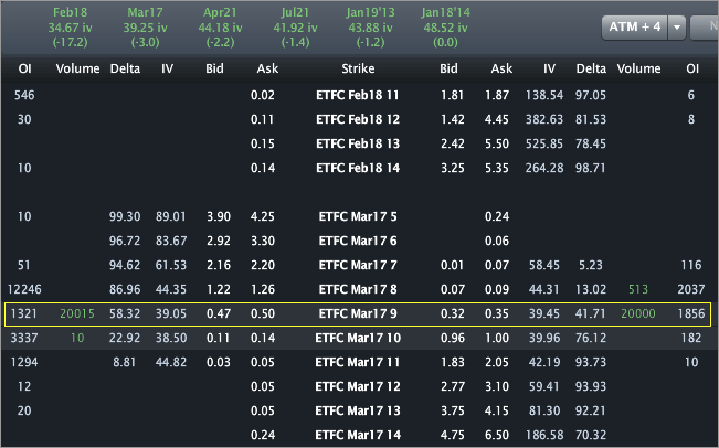 ETFC_OPTIONS4