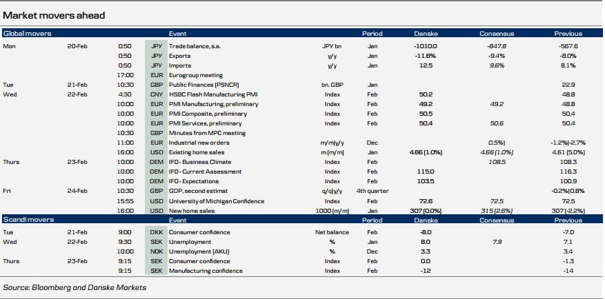  Market movers ahead