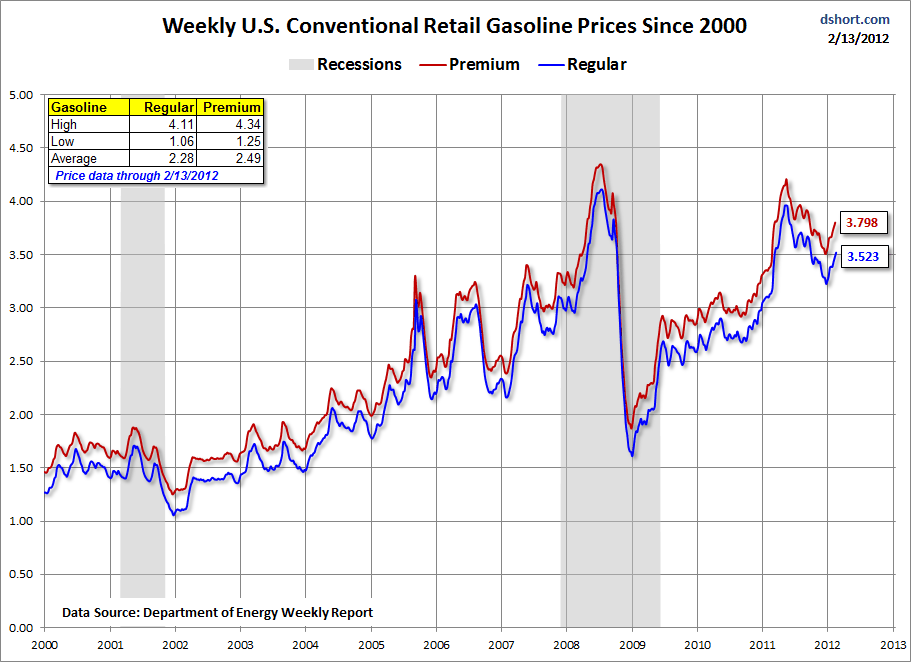 CPI-categories-since-2000