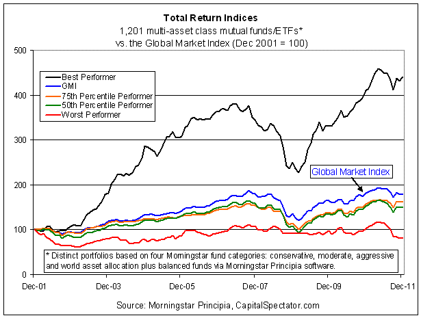 Total Return Indices