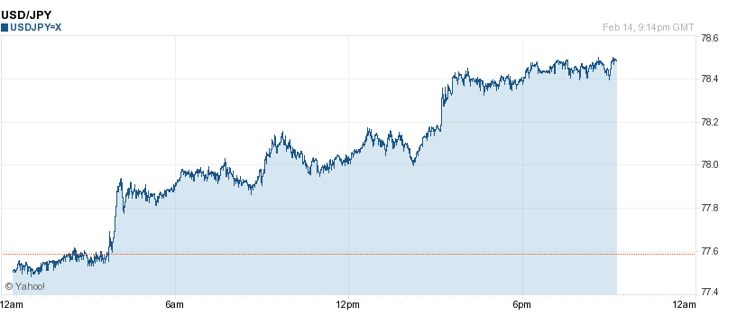 USDJPY