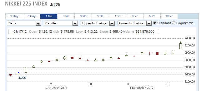 NIKKEI 225 INDEX