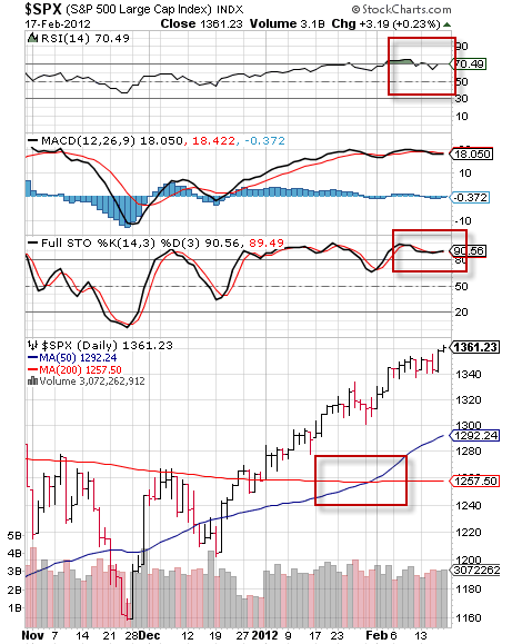 SPX