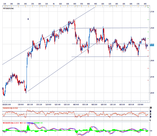 Chart - 2