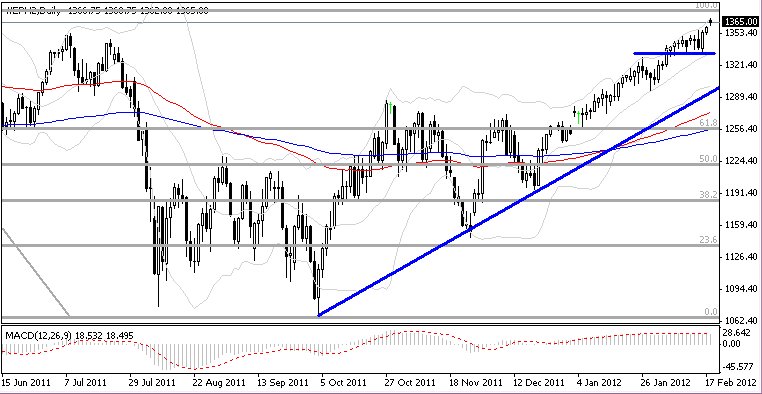 SP-500