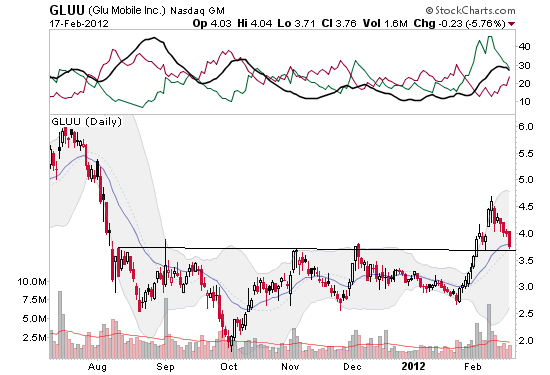 Glu Mobile Glu Mobile