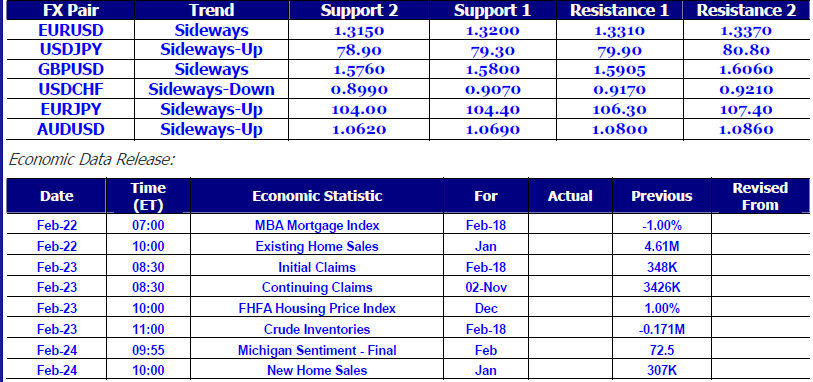 FX Daily Report