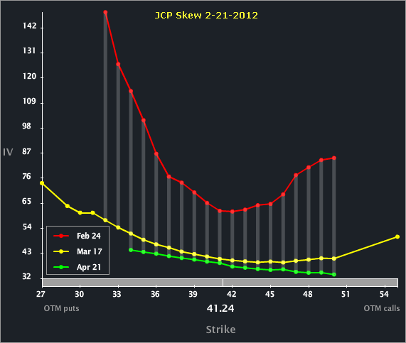 JCP_SKEW