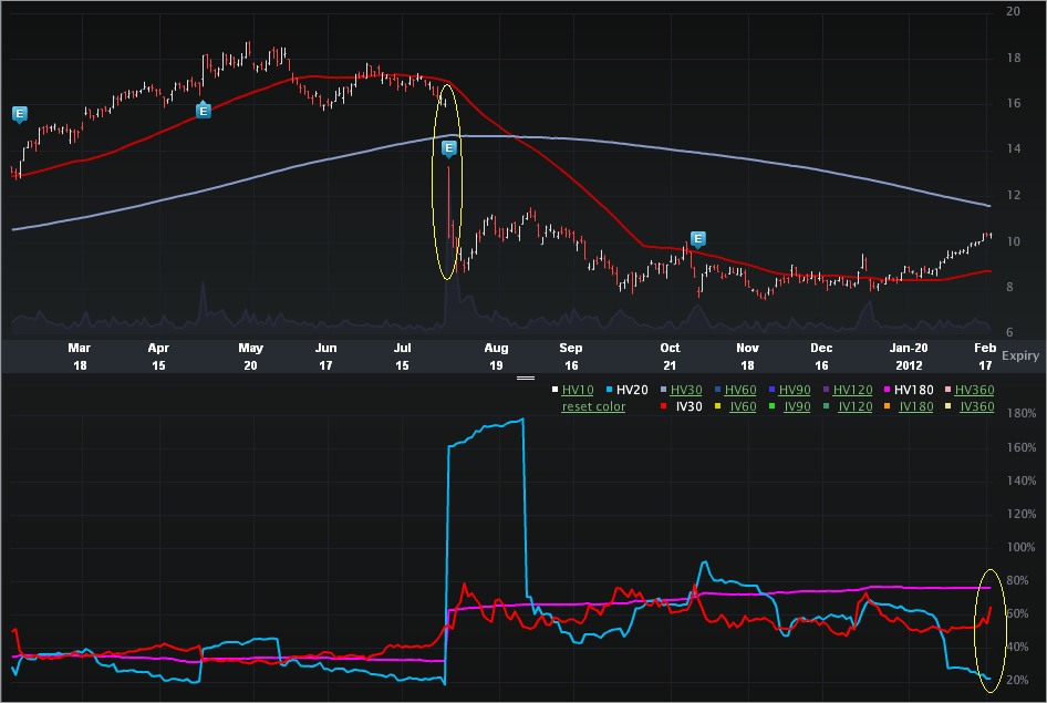 PCS_CHARTS7