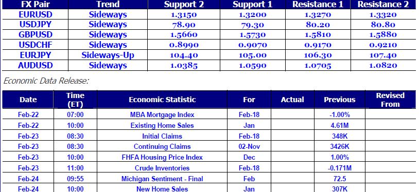 FX Daily Report