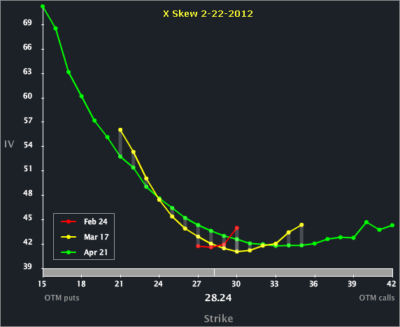 X_Skew