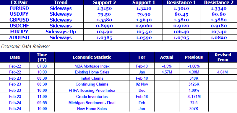 FX Daily Report 