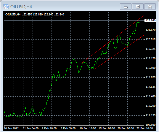 OIL/USD