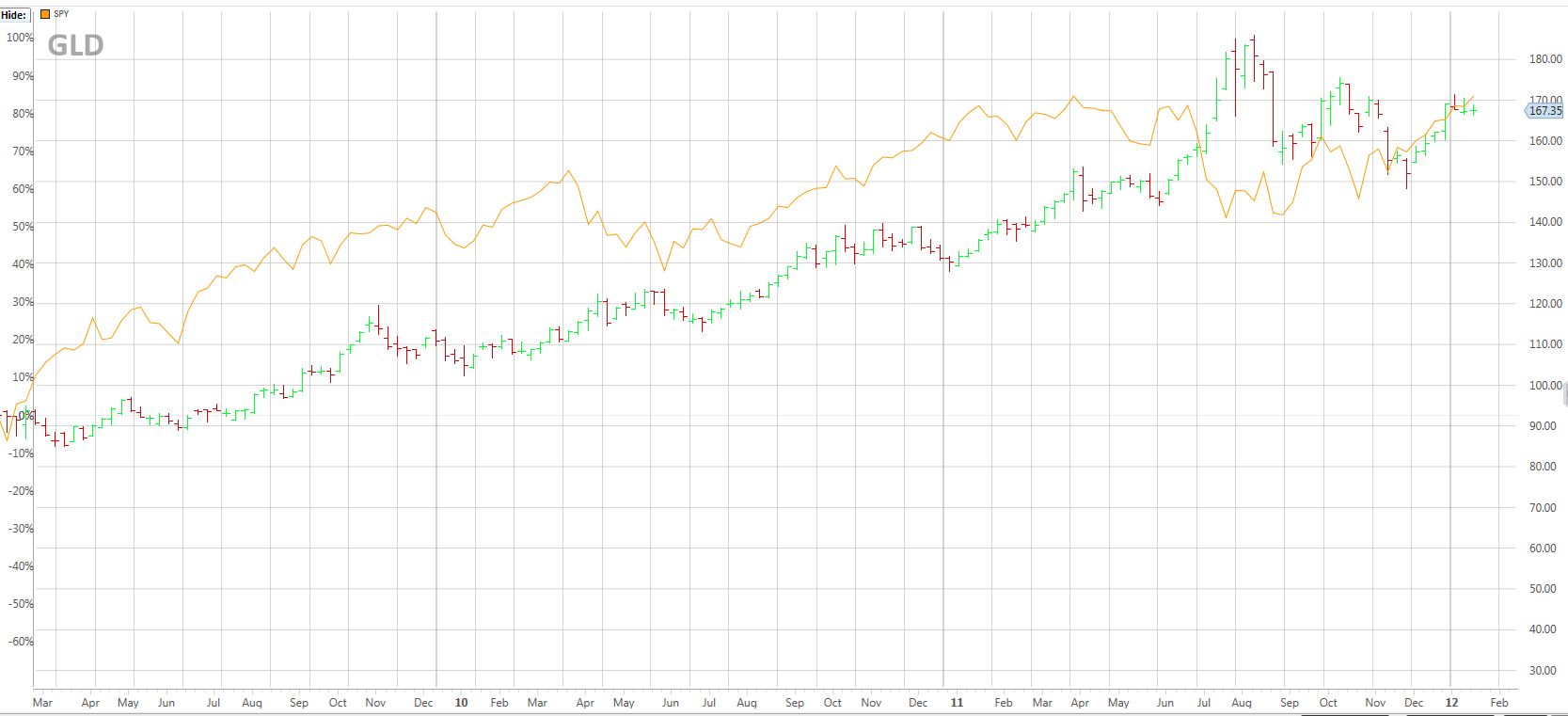 GLD+SPY GLD+SPY