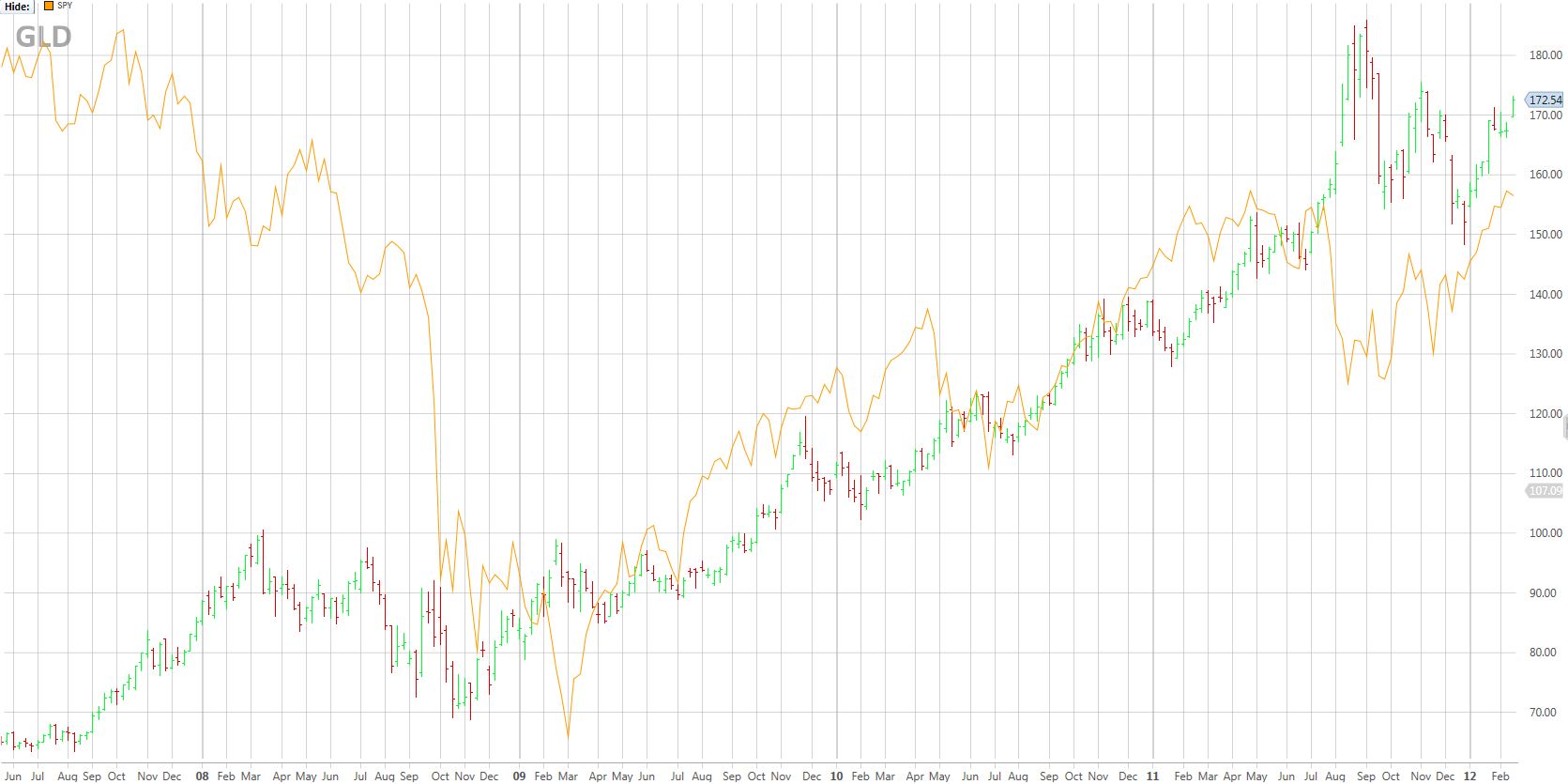 jun07SPY+GLD jun07SPY+GLD