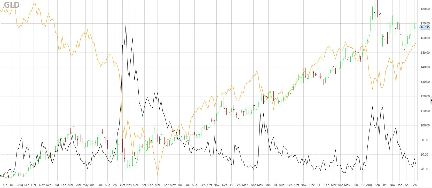 GLD+VIX+SPY GLD+VIX+SPY