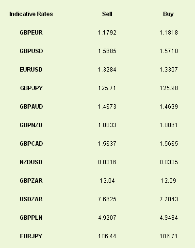 Latest exchange rates at time of writing