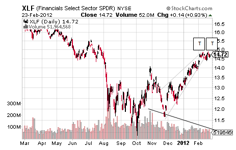 XLF